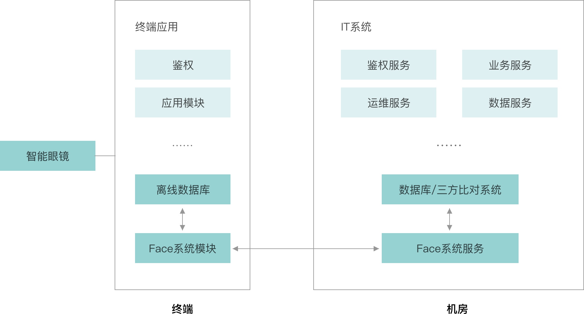 亮亮视野 llvision | ar ai企业级服务专家